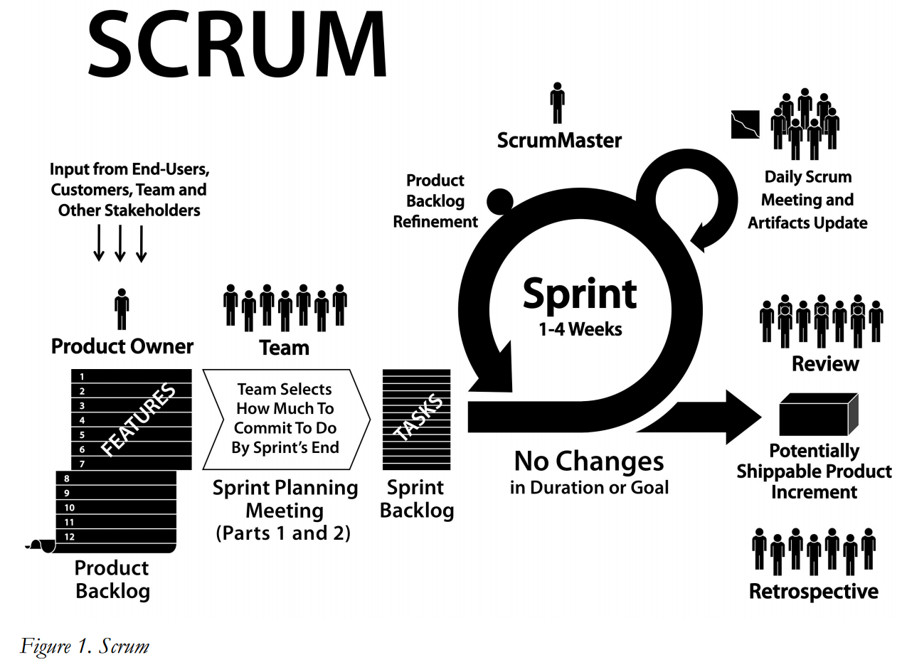 http://www.verheulconsultants.nl/Scrum-overview.png