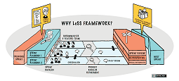 Less framework