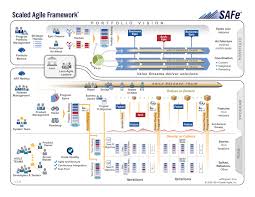 SAFe framework